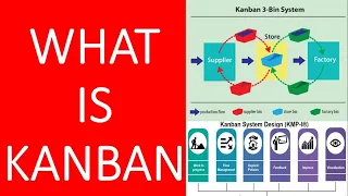 What is Kanban? Kanban Video