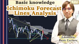 Ichimoku Analysis with Forecast Lines on Forex pairs, Gold, Indices /23 Sep 2021