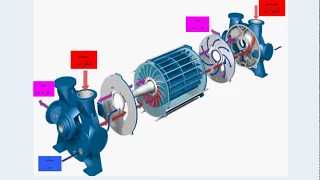 مضخه الفاكيوم ( الحلقه المفرغه)liquid ring vacuum  (compressor) pump