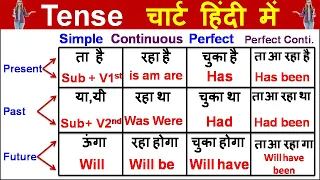 Tense English Grammar/Present tense, Past tense & Future tense/ Tense chart in English grammar