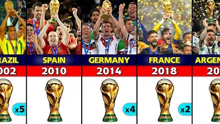 FIFA World Cup Winners 1930 - 2022.