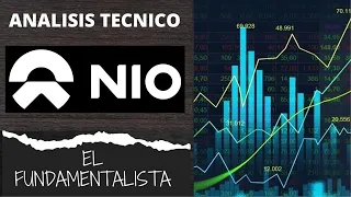 ANALISIS TECNICO NIO 06-10-21 #ACCIONES #TRADING