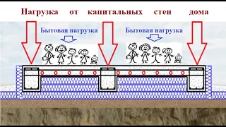 УШП - где место труб водяных тёплых полов, почему нет деформационных швов и демпферных лент. Часть 3