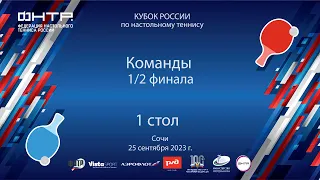 Кубок России 2023. 1 стол. 25.09.23