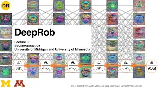 DeepRob Lecture 6 - Backpropagation