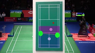 Эпизод 1. Бадминтон. Тактика парной игры. Badminton tactics in doubles.