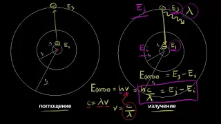 Поглощение и излучение (видео 11) | Квантовая физика | Физика