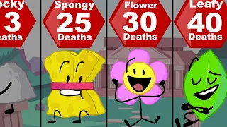 BFDI / BFB / TPOT Death Comparison