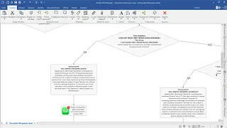 Asterisk FreePBX: продуманная настройка входящей связи