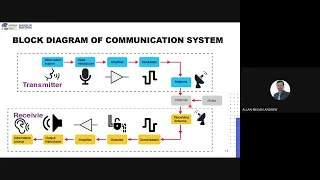 Introduction to Communication Systems (Part 2)