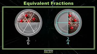 4th Grade - Math - Equivalent Fractions - Topic Overview