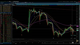 NASDAQ 100 & S&P 500 / Elliott Wave Update 12/11/2022 by Michael Filighera