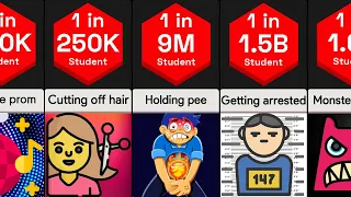 Probability Comparison: School Punishments