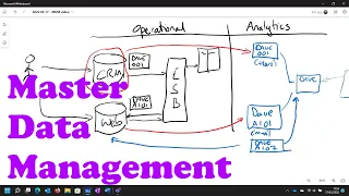 Master Data Management (MDM) - Chalk and Talk