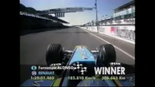 F1 初優勝Series ⑮フェルナンド アロンソ(2003ハンガリーGP)