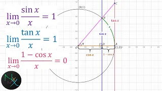 Limits of Trigonometric Functions sinx/x tanx/x 1-cosx/x