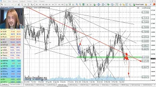 Прогноз форекс на 20 - 21 апреля 2022