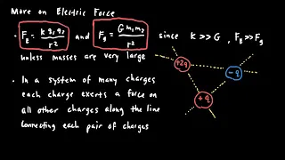 AP Physics 2 Electric Force, Field, and Potential Review
