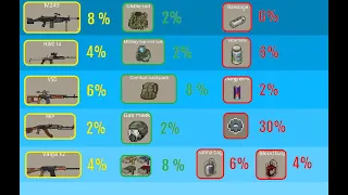 Minidayz 2 - Military Laboratory - 50 loots - Opening rate analysis