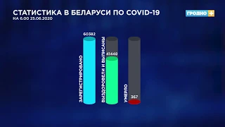 Сдать тест на Covid-19 теперь могут все желающие