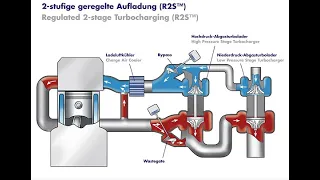 VW Bi turbo animation