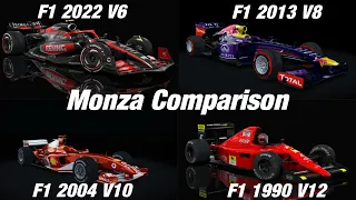 F1 Comparison Monza - V6 vs V8 vs V10 vs V12 Engine (2022 vs 2013 vs 2004 vs 1990)