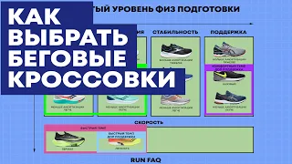 Как выбрать кроссовки для бега? Легко, Быстро и Просто