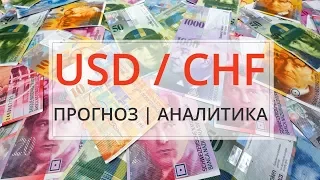 Прогноз курса Доллара по отношению к Швейцарскому франку USDCHF