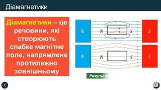 Фізика 9 клас Урок 08 Магнітні властивості речовин. Гіпотеза Ампера.