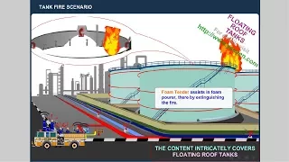 Floating Roof Tank Working Animation - Tour