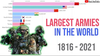 Largest Armies in the World 1816 - 2021