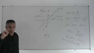 פתרון בגרות 581 חורף 2021 מועד נבצרים שאלה 8-בעיות קיצון בפונקציות וגרפים