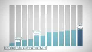 Zahlen und Fakten: Die soziale Situation in Deutschland - Migration