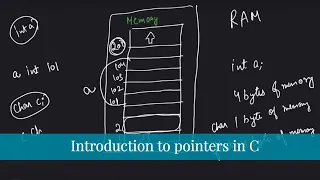 Introduction to pointers in C | InterviewBit