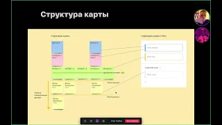 Мастер-класса по User Story Mapping. Тренировочный прогон