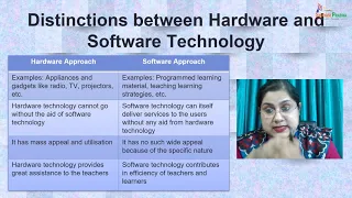 M1L4 Approaches of Educational Technology