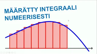 Määrätty integraali numeerisesti