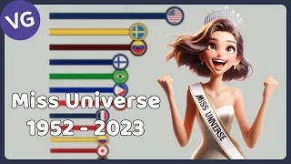 All Miss Universe Winners 1952 - 2023