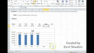 Excel Bar Chart Suppress Zeros