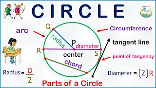 The Easiest and Fastest way to identify the parts of a circle