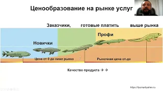 Ваша услуга глазами заказчика: за что  экспертам и фрилансерам платят деньги на самом деле