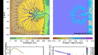 Erosion of a sedimentary basin containing a hard layer (a TISC simulation)