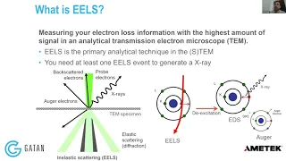EELS Presentation