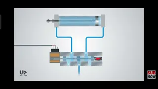 5/2 Single solenoid valve, Animation video of valve movements.