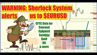 ⚠️ WARNING: The 🕵️‍♂️ Sherlock System 🚨 alerts us to shift in the $EURUSD - CFTC 🔎 data analysis