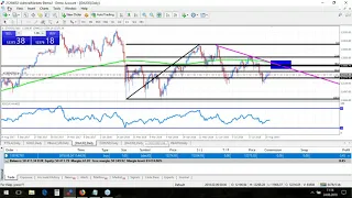 Real-Time Daily Trading Ideas: Friday, 24th August: Dirk about DAX, USDCNH & EURUSD