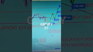 GBPJPY 31 JULY To 04 AUGUST 2023 American Weekly Forex Forecast #forexanalysis#weeklyforexforecast