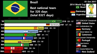 History of National Football Team Elo Rankings