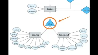 ER Diagram of Hospital Management System