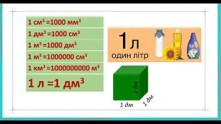 Урок 53. Об'єм прямокутного паралелепіпеда і куба